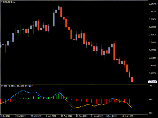 图片[2]-Mql5官网 KT Bar Strength Index MT4 外汇EA-EA侦探社 - 全球领先的MQL5官网外汇EA机器人MT4自动化交易EA资源免费分享网站