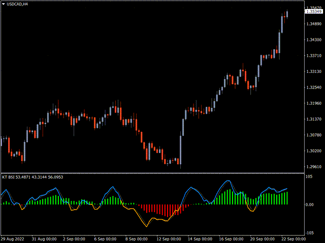 图片[3]-Mql5官网 KT Bar Strength Index MT4 外汇EA-EA侦探社 - 全球领先的MQL5官网外汇EA机器人MT4自动化交易EA资源免费分享网站
