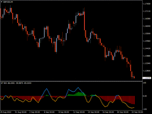 图片[4]-Mql5官网 KT Bar Strength Index MT4 外汇EA-EA侦探社 - 全球领先的MQL5官网外汇EA机器人MT4自动化交易EA资源免费分享网站