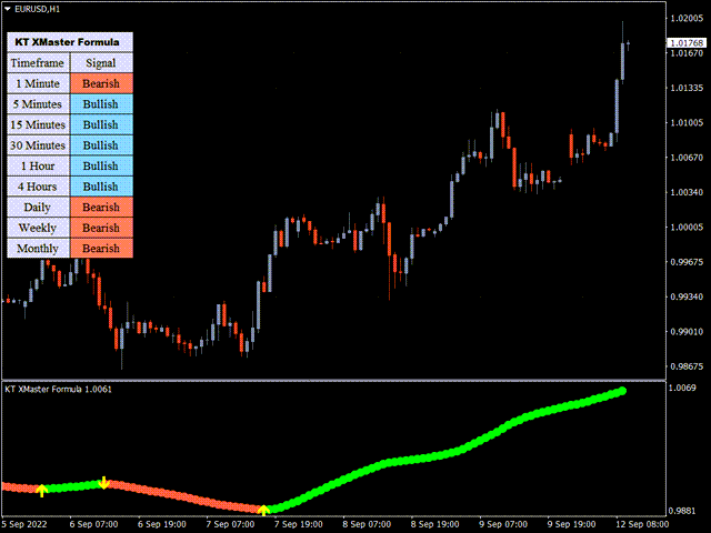 图片[1]-Mql5官网 KT XMaster Formula MT4 外汇EA-EA侦探社 - 全球领先的MQL5官网外汇EA机器人MT4自动化交易EA资源免费分享网站