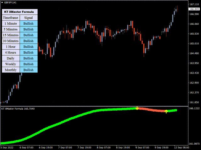 图片[2]-Mql5官网 KT XMaster Formula MT4 外汇EA-EA侦探社 - 全球领先的MQL5官网外汇EA机器人MT4自动化交易EA资源免费分享网站