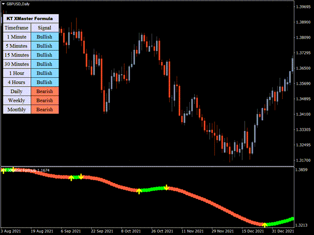 图片[3]-Mql5官网 KT XMaster Formula MT4 外汇EA-EA侦探社 - 全球领先的MQL5官网外汇EA机器人MT4自动化交易EA资源免费分享网站