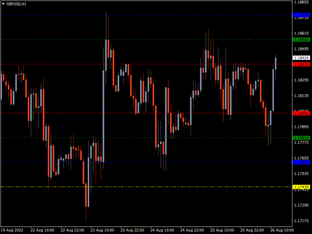 图片[2]-Mql5官网 KT Horizontal Lines MT4 外汇EA-EA侦探社 - 全球领先的MQL5官网外汇EA机器人MT4自动化交易EA资源免费分享网站