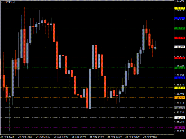 图片[3]-Mql5官网 KT Horizontal Lines MT4 外汇EA-EA侦探社 - 全球领先的MQL5官网外汇EA机器人MT4自动化交易EA资源免费分享网站