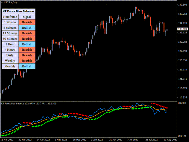 图片[1]-Mql5官网 KT Forex Blau Balance MT4 外汇EA-EA侦探社 - 全球领先的MQL5官网外汇EA机器人MT4自动化交易EA资源免费分享网站