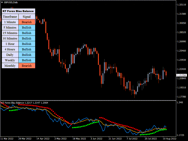 图片[2]-Mql5官网 KT Forex Blau Balance MT4 外汇EA-EA侦探社 - 全球领先的MQL5官网外汇EA机器人MT4自动化交易EA资源免费分享网站