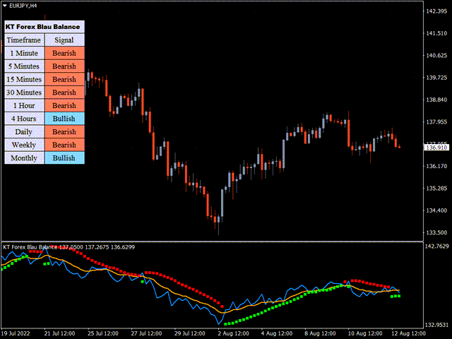 图片[3]-Mql5官网 KT Forex Blau Balance MT4 外汇EA-EA侦探社 - 全球领先的MQL5官网外汇EA机器人MT4自动化交易EA资源免费分享网站