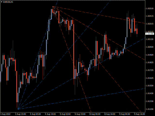 图片[1]-Mql5官网 KT Trend Angle MT4 外汇EA-EA侦探社 - 全球领先的MQL5官网外汇EA机器人MT4自动化交易EA资源免费分享网站