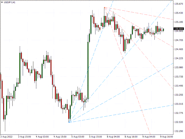 图片[2]-Mql5官网 KT Trend Angle MT4 外汇EA-EA侦探社 - 全球领先的MQL5官网外汇EA机器人MT4自动化交易EA资源免费分享网站