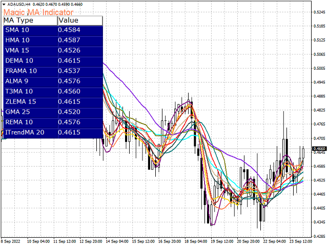 图片[1]-Mql5官网 Magic MA Moving Averages for MT4 外汇EA-EA侦探社 - 全球领先的MQL5官网外汇EA机器人MT4自动化交易EA资源免费分享网站