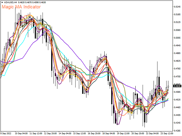图片[2]-Mql5官网 Magic MA Moving Averages for MT4 外汇EA-EA侦探社 - 全球领先的MQL5官网外汇EA机器人MT4自动化交易EA资源免费分享网站