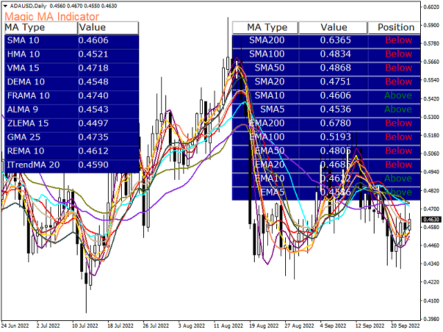 图片[4]-Mql5官网 Magic MA Moving Averages for MT4 外汇EA-EA侦探社 - 全球领先的MQL5官网外汇EA机器人MT4自动化交易EA资源免费分享网站