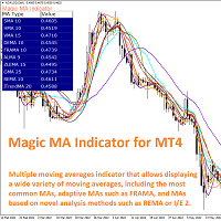 Mql5官网 Magic MA Moving Averages for MT4 外汇EA-EA侦探社 - 全球领先的MQL5官网外汇EA机器人MT4自动化交易EA资源免费分享网站