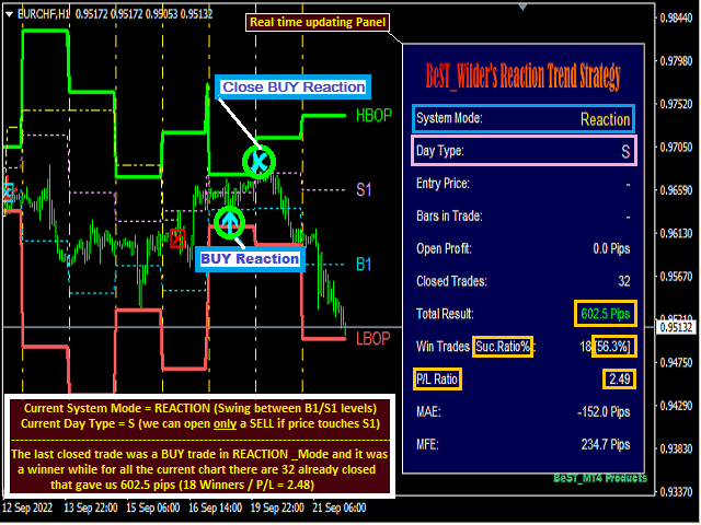 图片[1]-Mql5官网 Best Wilder Trend Reaction Strategy 外汇EA-EA侦探社 - 全球领先的MQL5官网外汇EA机器人MT4自动化交易EA资源免费分享网站
