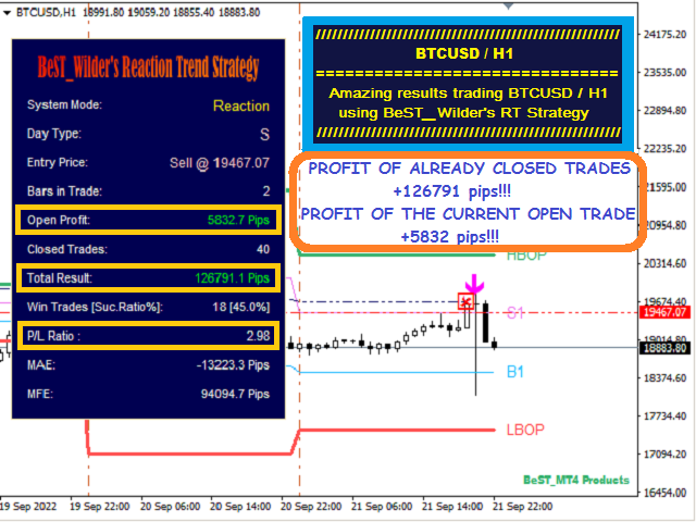 图片[3]-Mql5官网 Best Wilder Trend Reaction Strategy 外汇EA-EA侦探社 - 全球领先的MQL5官网外汇EA机器人MT4自动化交易EA资源免费分享网站