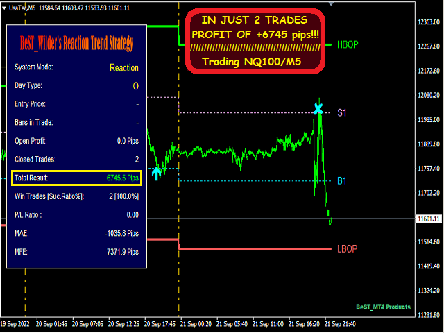 图片[4]-Mql5官网 Best Wilder Trend Reaction Strategy 外汇EA-EA侦探社 - 全球领先的MQL5官网外汇EA机器人MT4自动化交易EA资源免费分享网站