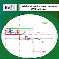 Mql5官网 Best Wilder Trend Reaction Strategy 外汇EA-EA侦探社 - 全球领先的MQL5官网外汇EA机器人MT4自动化交易EA资源免费分享网站