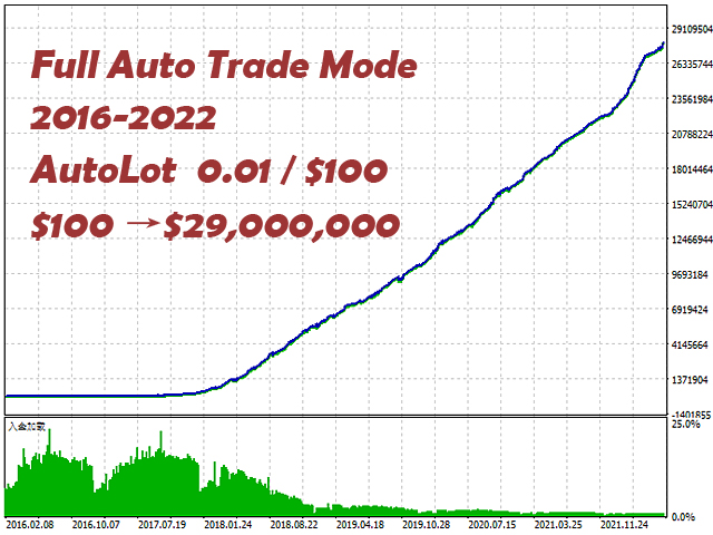 图片[4]-Mql5官网 MoonWalker MT4 外汇EA-EA侦探社 - 全球领先的MQL5官网外汇EA机器人MT4自动化交易EA资源免费分享网站