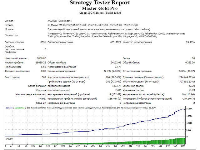 图片[1]-Mql5官网 Master Gold Pro 外汇EA-EA侦探社 - 全球领先的MQL5官网外汇EA机器人MT4自动化交易EA资源免费分享网站