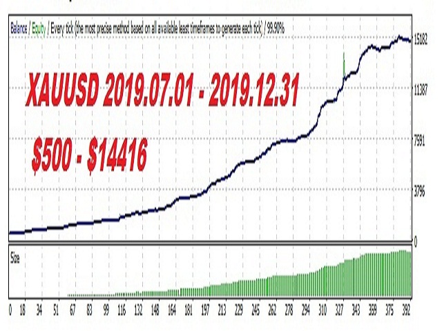 图片[2]-Mql5官网 Master Gold Pro 外汇EA-EA侦探社 - 全球领先的MQL5官网外汇EA机器人MT4自动化交易EA资源免费分享网站