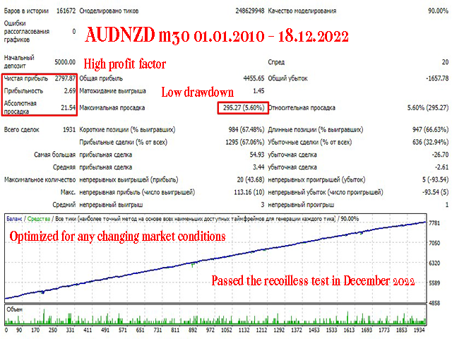 图片[5]-Mql5官网 Invest Time Classic MT4 外汇EA-EA侦探社 - 全球领先的MQL5官网外汇EA机器人MT4自动化交易EA资源免费分享网站
