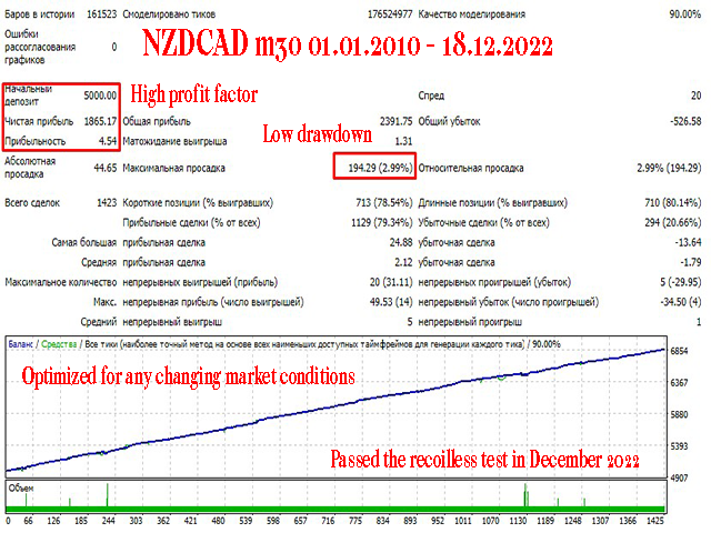 图片[6]-Mql5官网 Invest Time Classic MT4 外汇EA-EA侦探社 - 全球领先的MQL5官网外汇EA机器人MT4自动化交易EA资源免费分享网站
