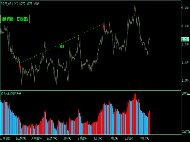 图片[5]-Mql5官网 ASI fractals with DPO filter MT4 外汇EA-EA侦探社 - 全球领先的MQL5官网外汇EA机器人MT4自动化交易EA资源免费分享网站