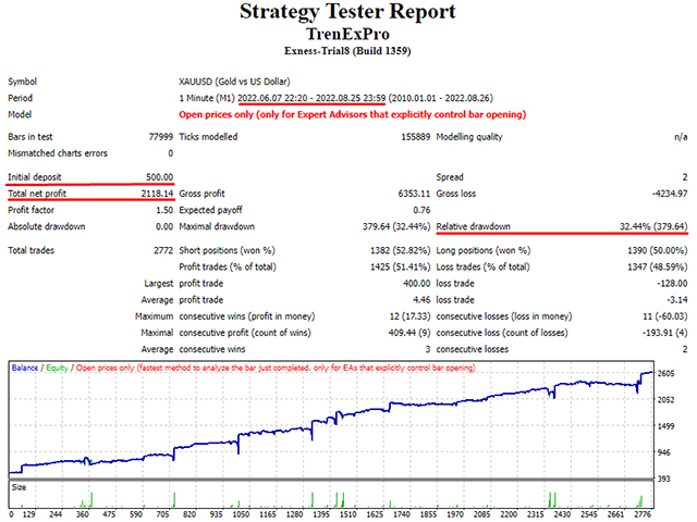 图片[1]-Mql5官网 TrendEx Pro 外汇EA-EA侦探社 - 全球领先的MQL5官网外汇EA机器人MT4自动化交易EA资源免费分享网站