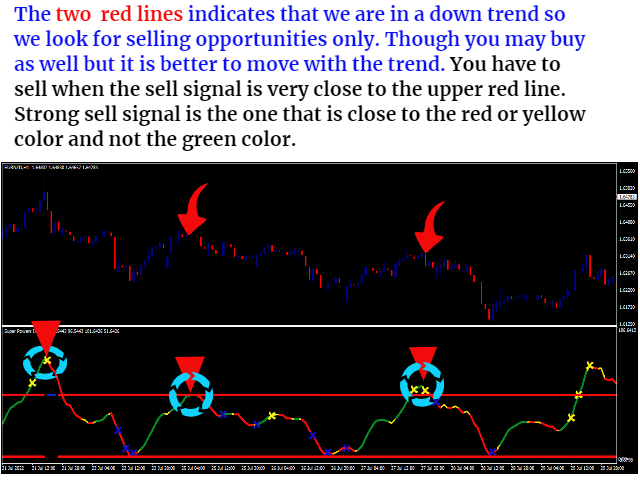 图片[1]-Mql5官网 Super Powers Indicator 外汇EA-EA侦探社 - 全球领先的MQL5官网外汇EA机器人MT4自动化交易EA资源免费分享网站