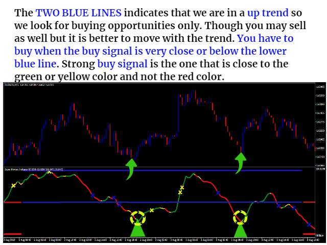 图片[2]-Mql5官网 Super Powers Indicator 外汇EA-EA侦探社 - 全球领先的MQL5官网外汇EA机器人MT4自动化交易EA资源免费分享网站