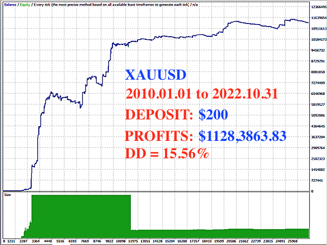 图片[1]-Mql5官网 DYJ ScalpingBurg EA 外汇EA-EA侦探社 - 全球领先的MQL5官网外汇EA机器人MT4自动化交易EA资源免费分享网站