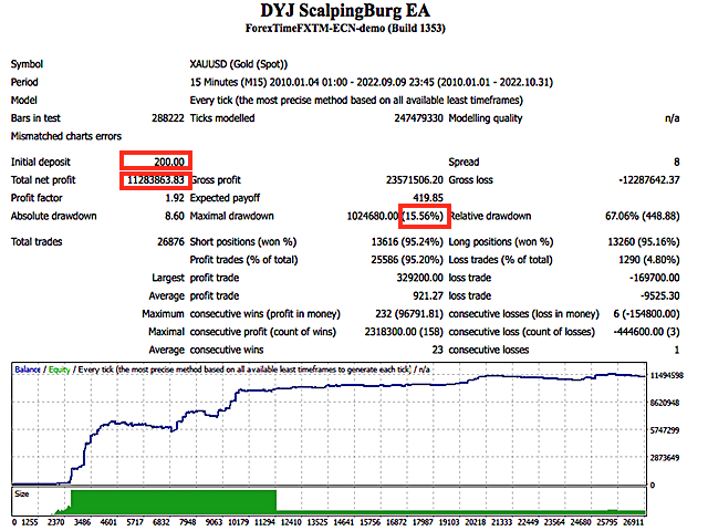 图片[2]-Mql5官网 DYJ ScalpingBurg EA 外汇EA-EA侦探社 - 全球领先的MQL5官网外汇EA机器人MT4自动化交易EA资源免费分享网站