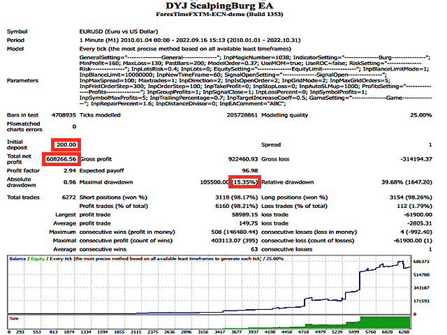 图片[3]-Mql5官网 DYJ ScalpingBurg EA 外汇EA-EA侦探社 - 全球领先的MQL5官网外汇EA机器人MT4自动化交易EA资源免费分享网站