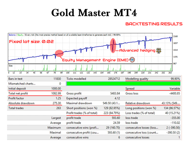 图片[2]-Mql5官网 GoldMaster Advanced Trend Scalper EA 外汇EA-EA侦探社 - 全球领先的MQL5官网外汇EA机器人MT4自动化交易EA资源免费分享网站