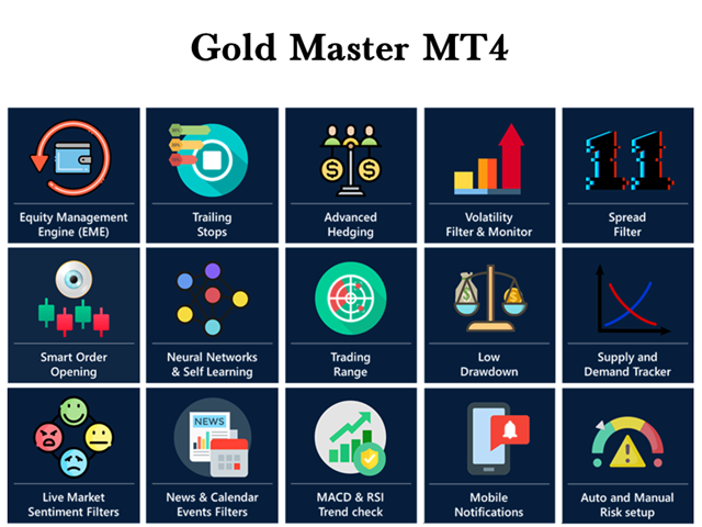 图片[7]-Mql5官网 GoldMaster Advanced Trend Scalper EA 外汇EA-EA侦探社 - 全球领先的MQL5官网外汇EA机器人MT4自动化交易EA资源免费分享网站