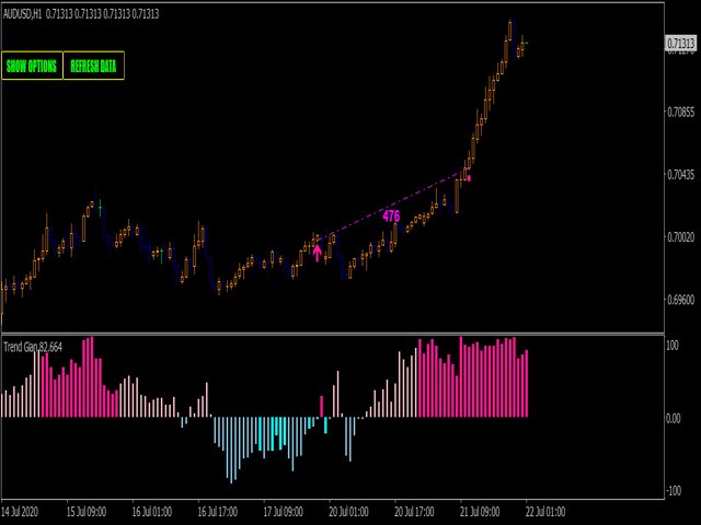 图片[1]-Mql5官网 Trend gain oscillator MT4 外汇EA-EA侦探社 - 全球领先的MQL5官网外汇EA机器人MT4自动化交易EA资源免费分享网站