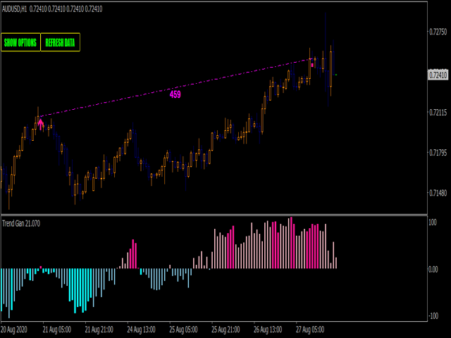 图片[2]-Mql5官网 Trend gain oscillator MT4 外汇EA-EA侦探社 - 全球领先的MQL5官网外汇EA机器人MT4自动化交易EA资源免费分享网站
