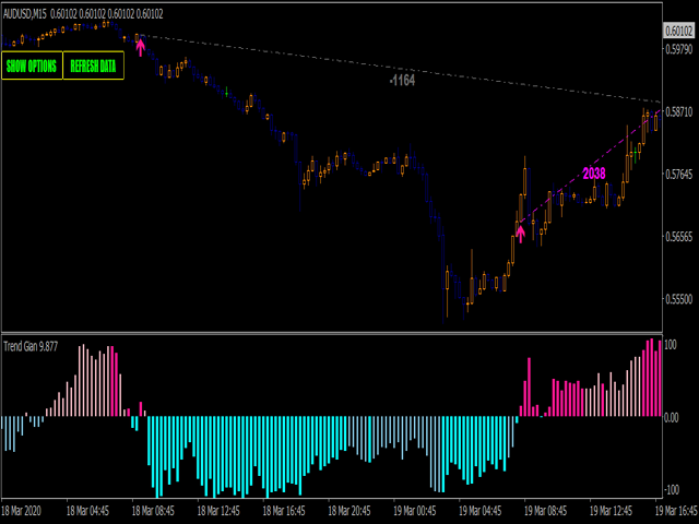 图片[3]-Mql5官网 Trend gain oscillator MT4 外汇EA-EA侦探社 - 全球领先的MQL5官网外汇EA机器人MT4自动化交易EA资源免费分享网站