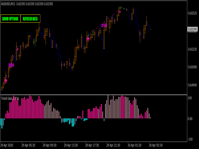 图片[5]-Mql5官网 Trend gain oscillator MT4 外汇EA-EA侦探社 - 全球领先的MQL5官网外汇EA机器人MT4自动化交易EA资源免费分享网站