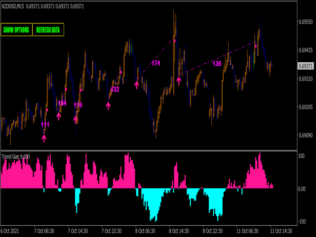 图片[6]-Mql5官网 Trend gain oscillator MT4 外汇EA-EA侦探社 - 全球领先的MQL5官网外汇EA机器人MT4自动化交易EA资源免费分享网站