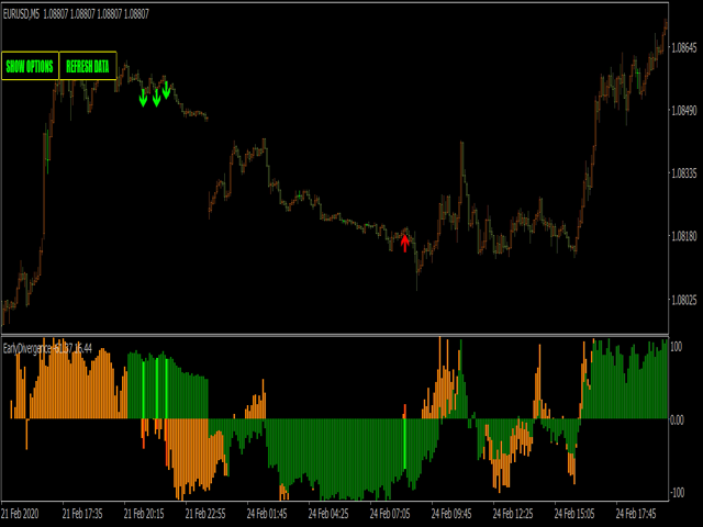 图片[1]-Mql5官网 Early WPR divergence indicator MT4 外汇EA-EA侦探社 - 全球领先的MQL5官网外汇EA机器人MT4自动化交易EA资源免费分享网站
