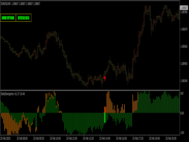 图片[2]-Mql5官网 Early WPR divergence indicator MT4 外汇EA-EA侦探社 - 全球领先的MQL5官网外汇EA机器人MT4自动化交易EA资源免费分享网站