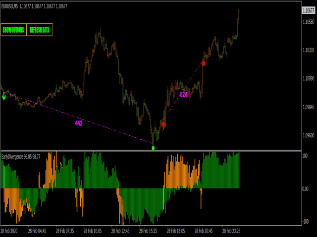 图片[3]-Mql5官网 Early WPR divergence indicator MT4 外汇EA-EA侦探社 - 全球领先的MQL5官网外汇EA机器人MT4自动化交易EA资源免费分享网站