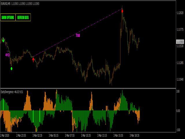 图片[4]-Mql5官网 Early WPR divergence indicator MT4 外汇EA-EA侦探社 - 全球领先的MQL5官网外汇EA机器人MT4自动化交易EA资源免费分享网站