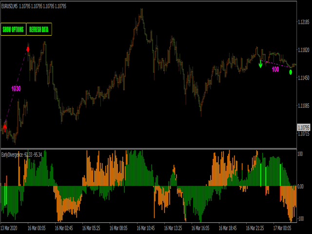 图片[5]-Mql5官网 Early WPR divergence indicator MT4 外汇EA-EA侦探社 - 全球领先的MQL5官网外汇EA机器人MT4自动化交易EA资源免费分享网站