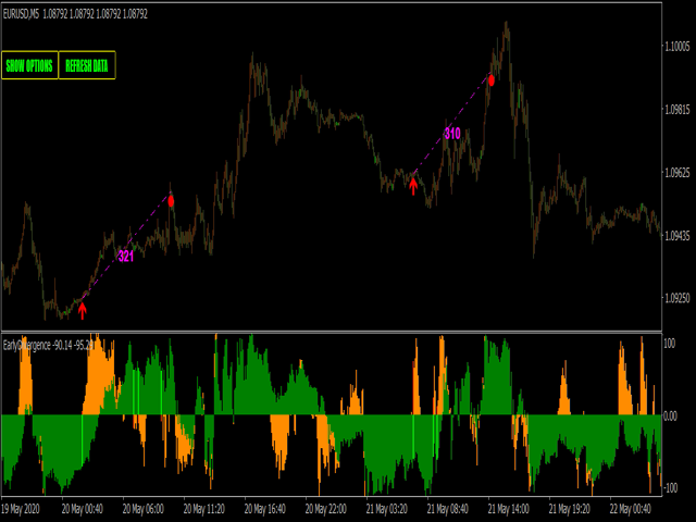 图片[7]-Mql5官网 Early WPR divergence indicator MT4 外汇EA-EA侦探社 - 全球领先的MQL5官网外汇EA机器人MT4自动化交易EA资源免费分享网站