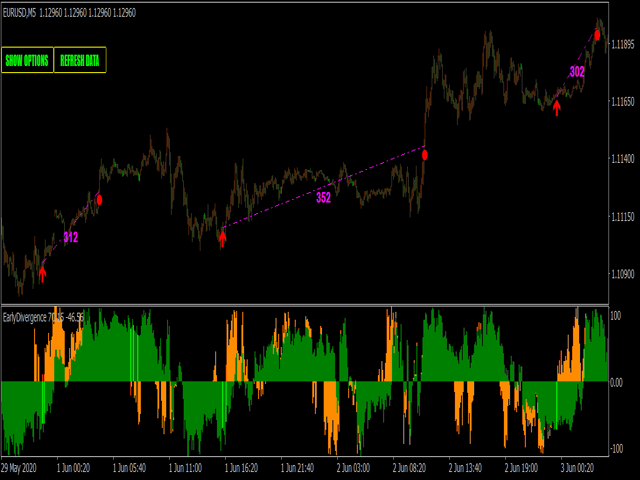 图片[8]-Mql5官网 Early WPR divergence indicator MT4 外汇EA-EA侦探社 - 全球领先的MQL5官网外汇EA机器人MT4自动化交易EA资源免费分享网站