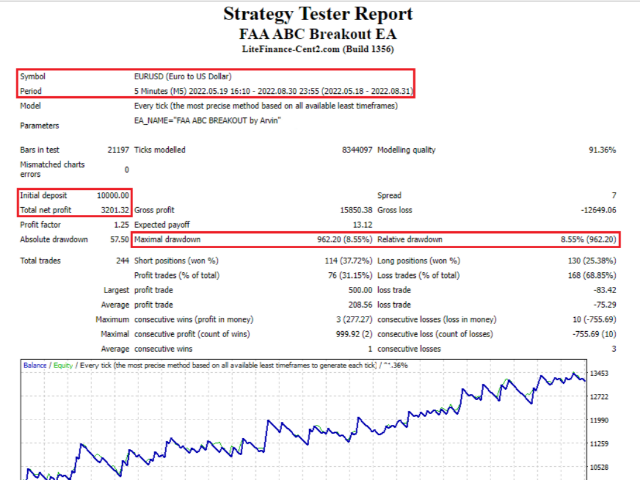 图片[1]-Mql5官网 Smart Breakout EA 外汇EA-EA侦探社 - 全球领先的MQL5官网外汇EA机器人MT4自动化交易EA资源免费分享网站