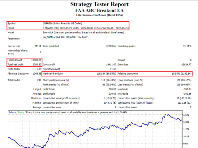 图片[2]-Mql5官网 Smart Breakout EA 外汇EA-EA侦探社 - 全球领先的MQL5官网外汇EA机器人MT4自动化交易EA资源免费分享网站