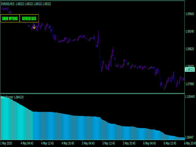 图片[1]-Mql5官网 Imba trend runner indicator MT4 外汇EA-EA侦探社 - 全球领先的MQL5官网外汇EA机器人MT4自动化交易EA资源免费分享网站
